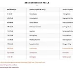 2 Rooftops 2 Car Garage 4 Stories